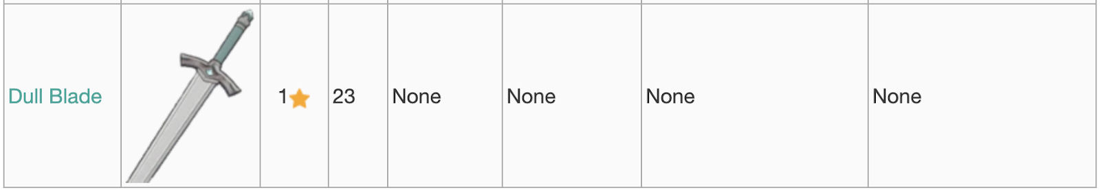 How Genshin Impact Is Changing F2p As We Know It By Jeff Witt Ggdigest Com Medium