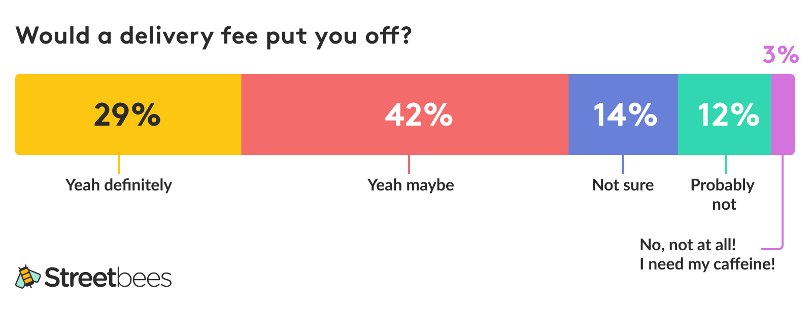 Espresso delivery Street Voice Medium