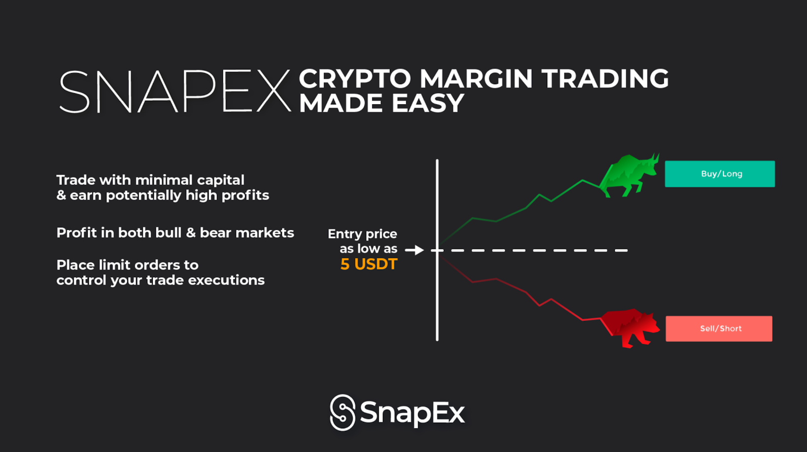 Advanced Trading: Going Long and Short on the Same Instrument in the Same Account