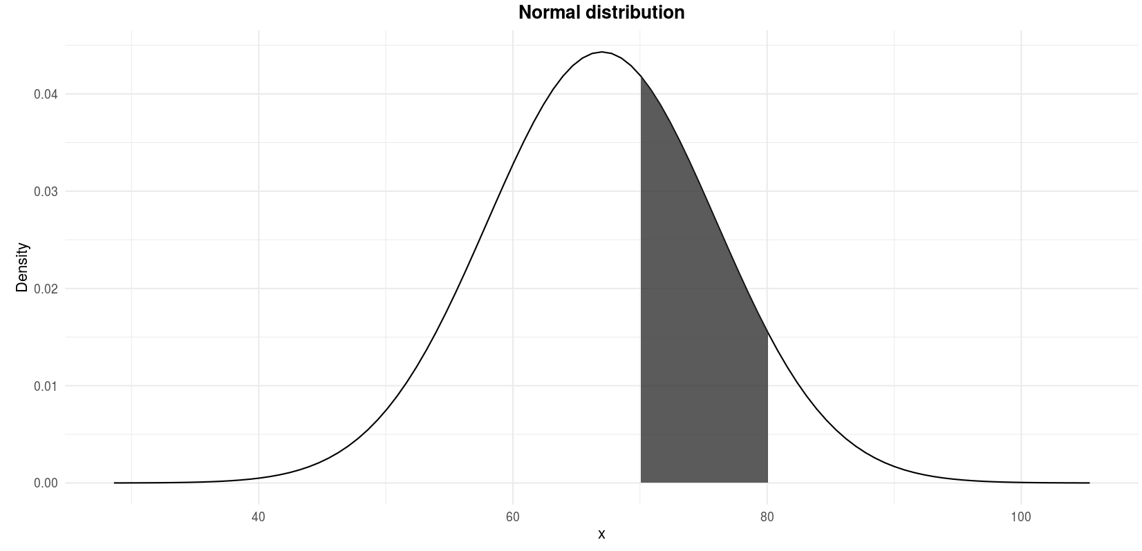 Do My Data Follow A Normal Distribution By Antoine Soetewey Towards Data Science