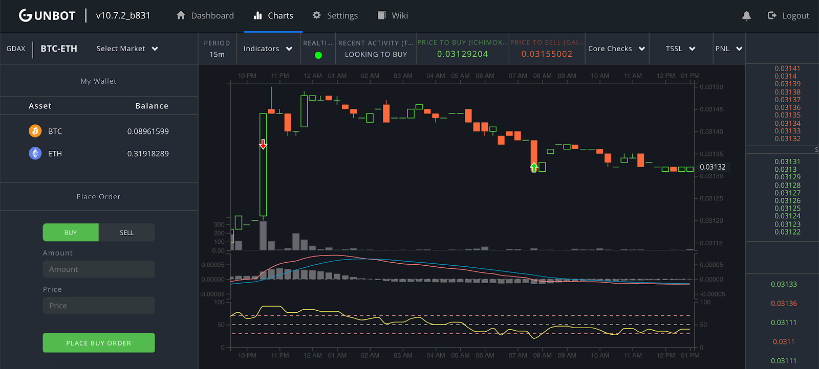 Profit Trailer- Bitcoin Cryptobot that makes lots of money!