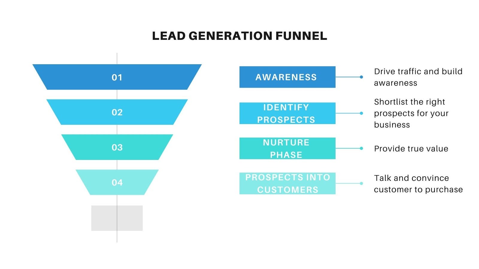 Build your own Lead Generation Funnel | by Sparsh Pathak | Medium