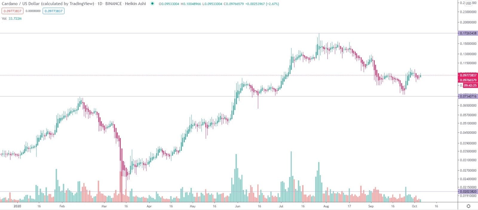 valoarea bitcoin rise cumpărați bitcoin în china cu numerar