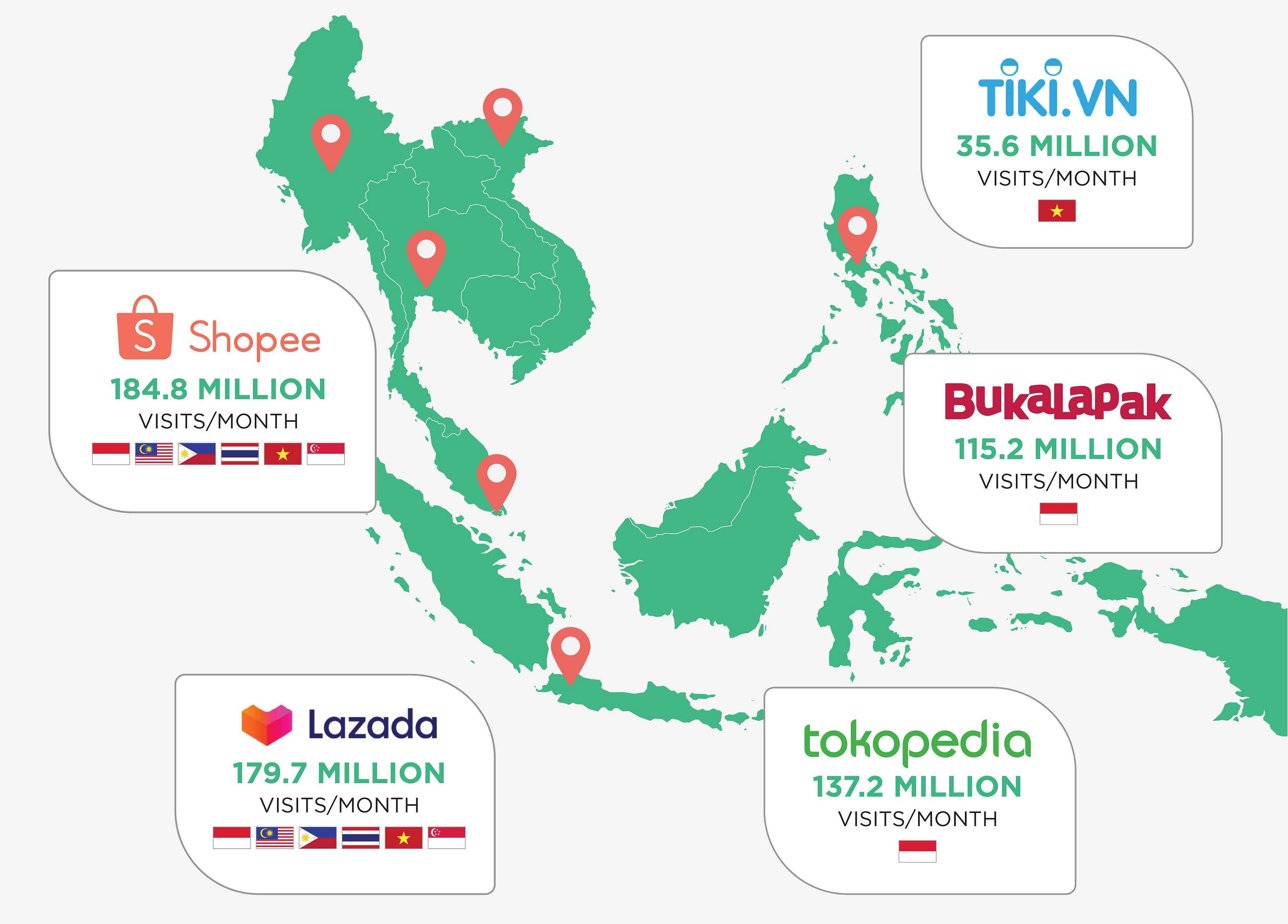 Shopee : Most popular e-commerce platform in Indonesia | by Ignatius