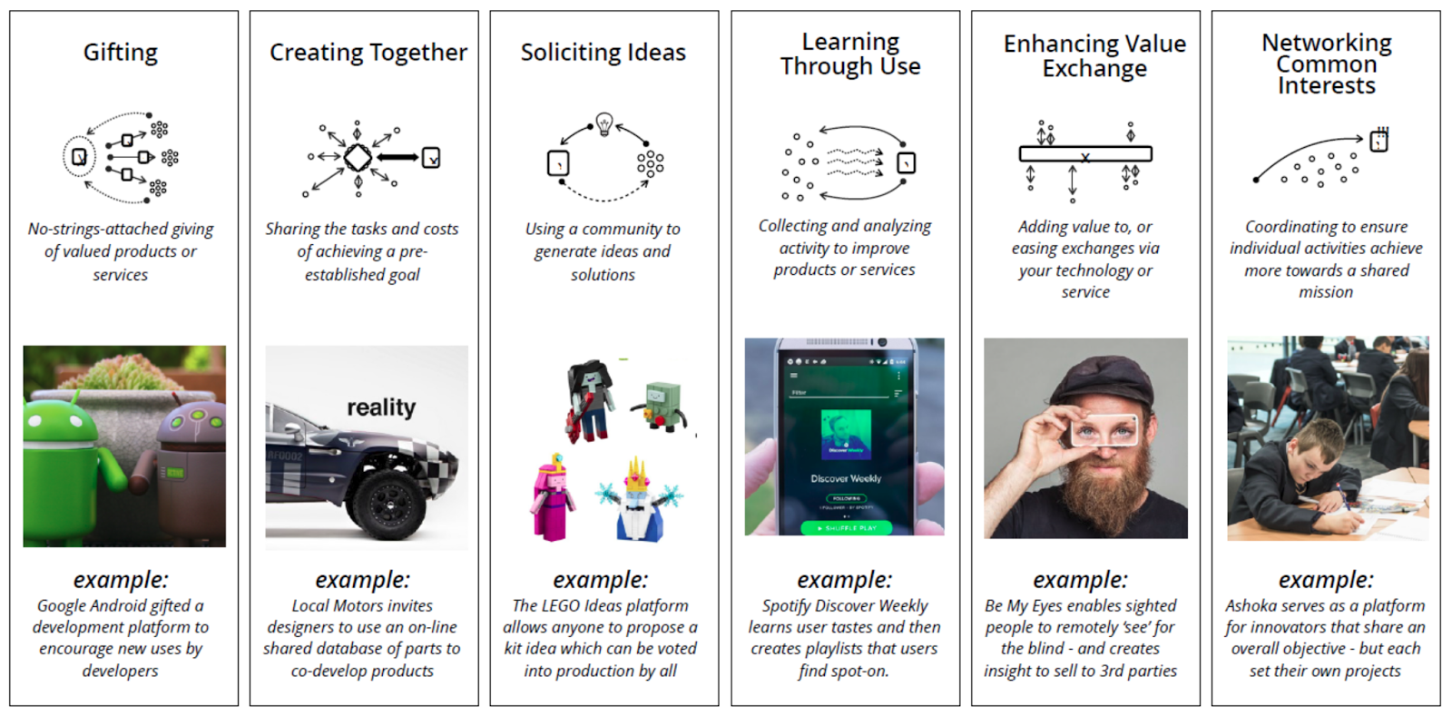 A Framework Of Open Practices Mozilla Open Innovation Medium - 