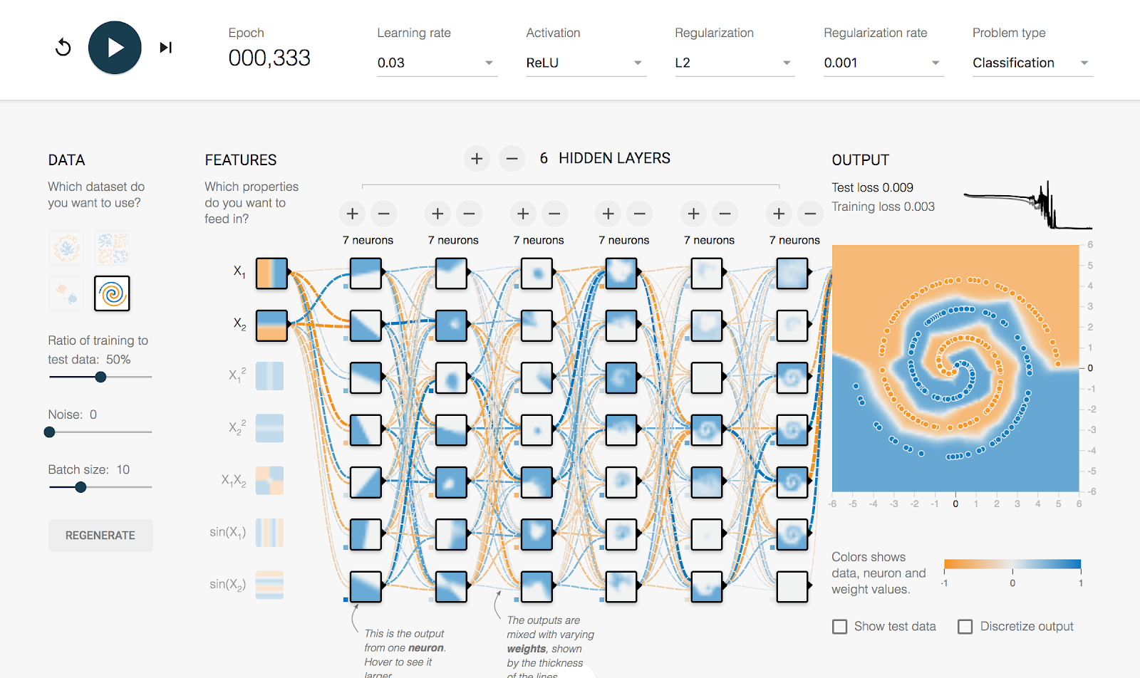 google deep learning playground