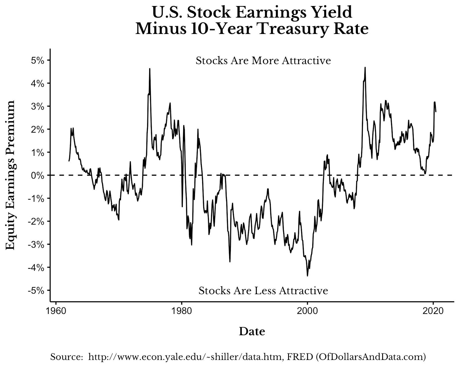 Why It Feels Like The Dot Com Bubble Deja Vu Marker