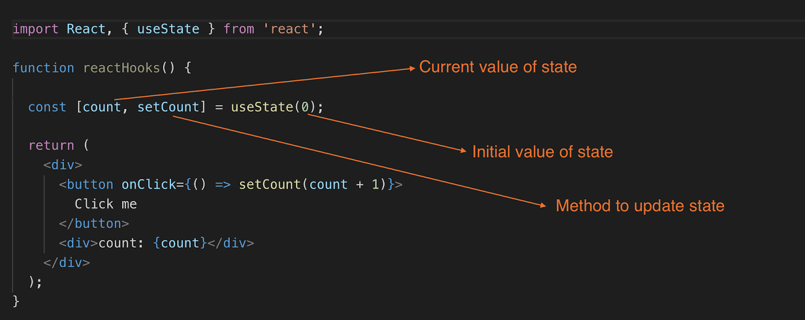 Clasping the React Hooks — Part 1 | by Neha Singh | Globant | Medium