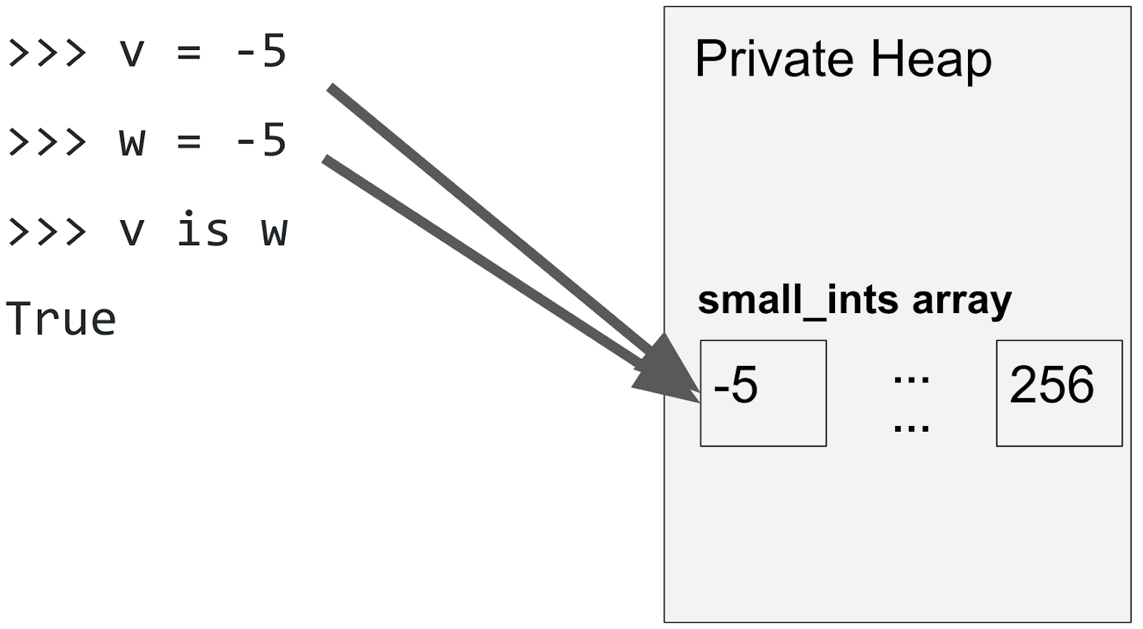 The dangers of using ‘is’ in Python | by Brad Dettmer | Peloton ...