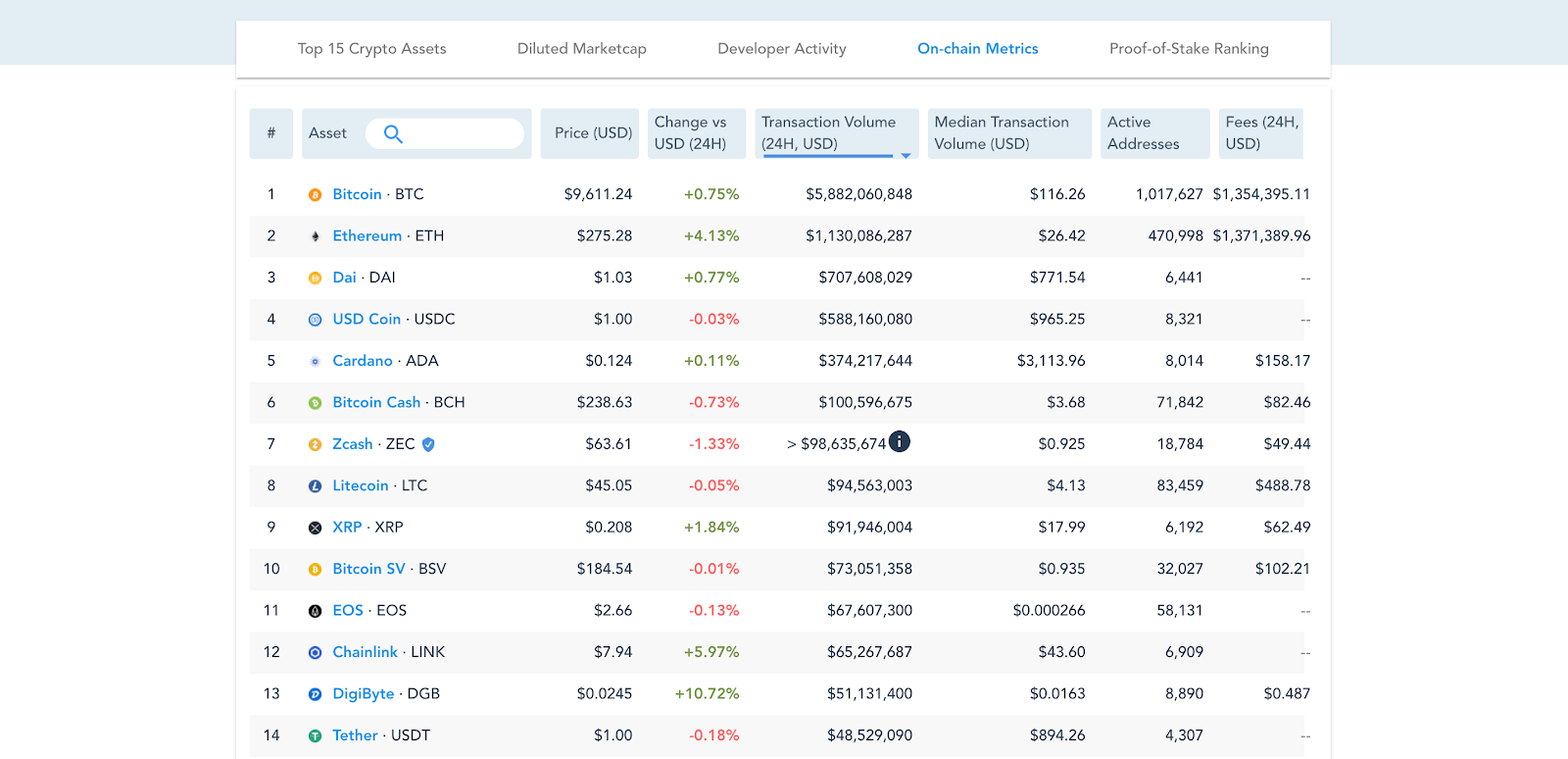 Top 5 Resources for Crypto Traders | by OKCoin | OKCoin ...