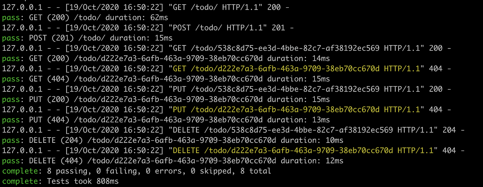 Documentation-driven development for APIs | Python Geek