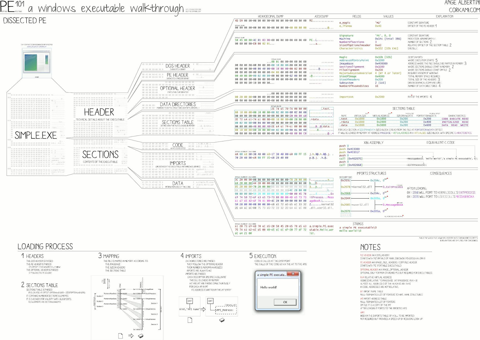 Basic Static Analysis (Part 1). As mentioned in my prior post… | by ...