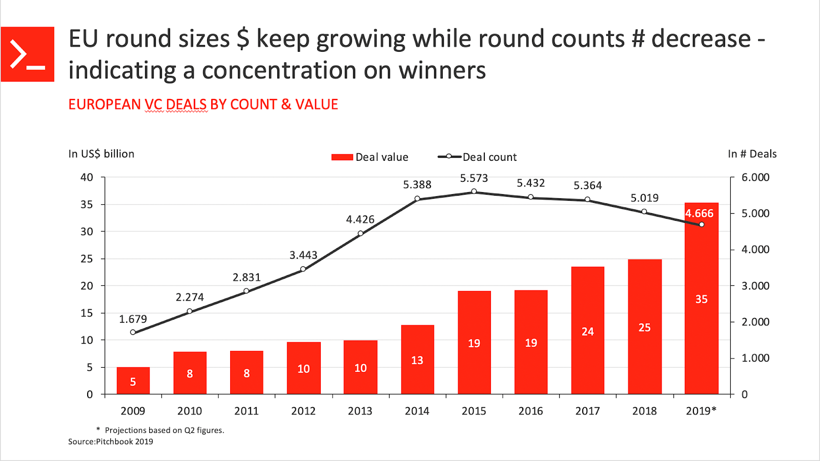 The Year In Review People Purpose At Earlybird By Earlybird Venture Capital Earlybird S View Medium