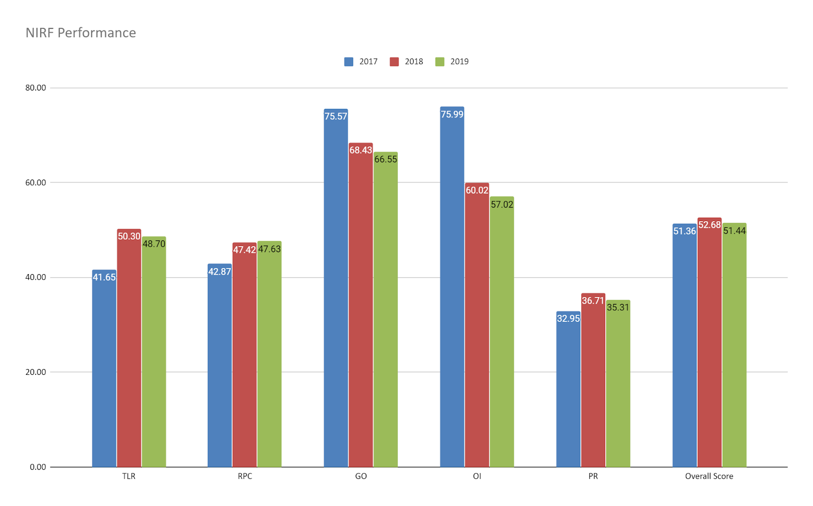 Vellore Institute of Technology National Institutional Ranking