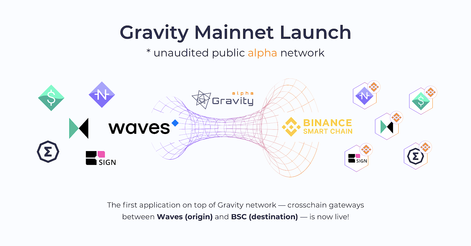 Gravity Mainnet Alpha Launch with Waves/BSC as target ...