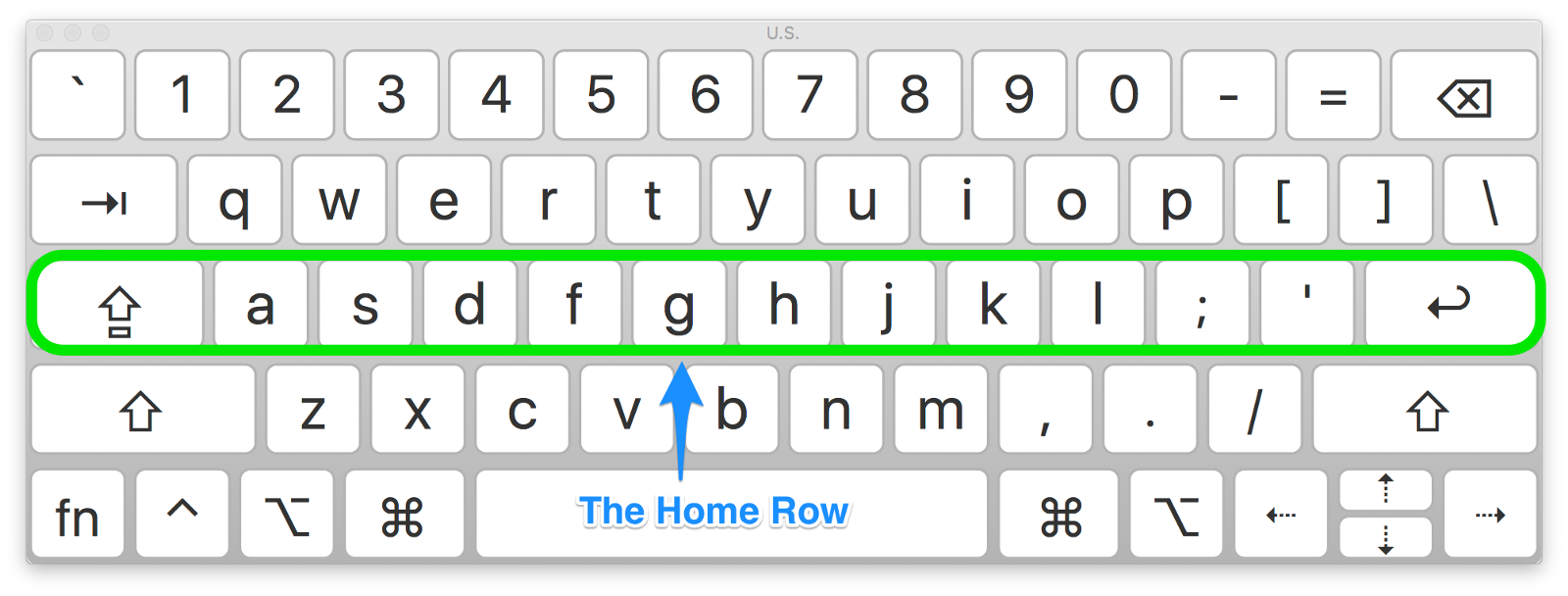 mac book code for page down shortcut