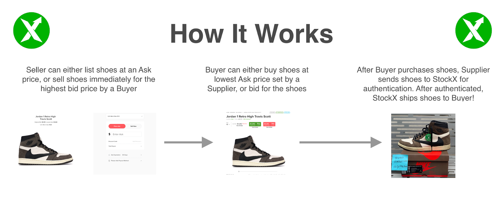 How StockX Prevents Market Breakage 