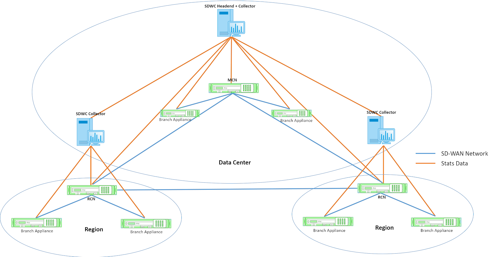 An Exploit Chain Against Citrix SD-WAN | by Chris Lyne | Tenable ...