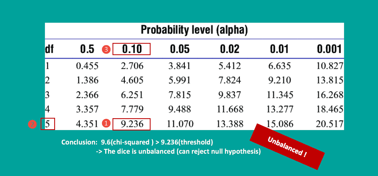 assignment module 8 chi square test