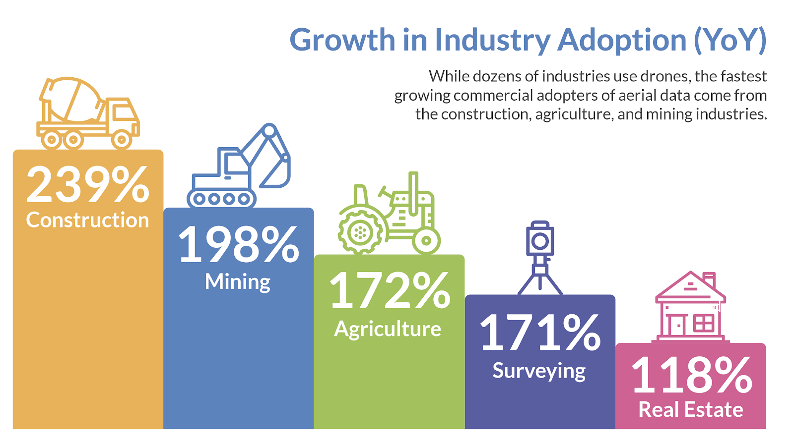 best commercial drones 2018