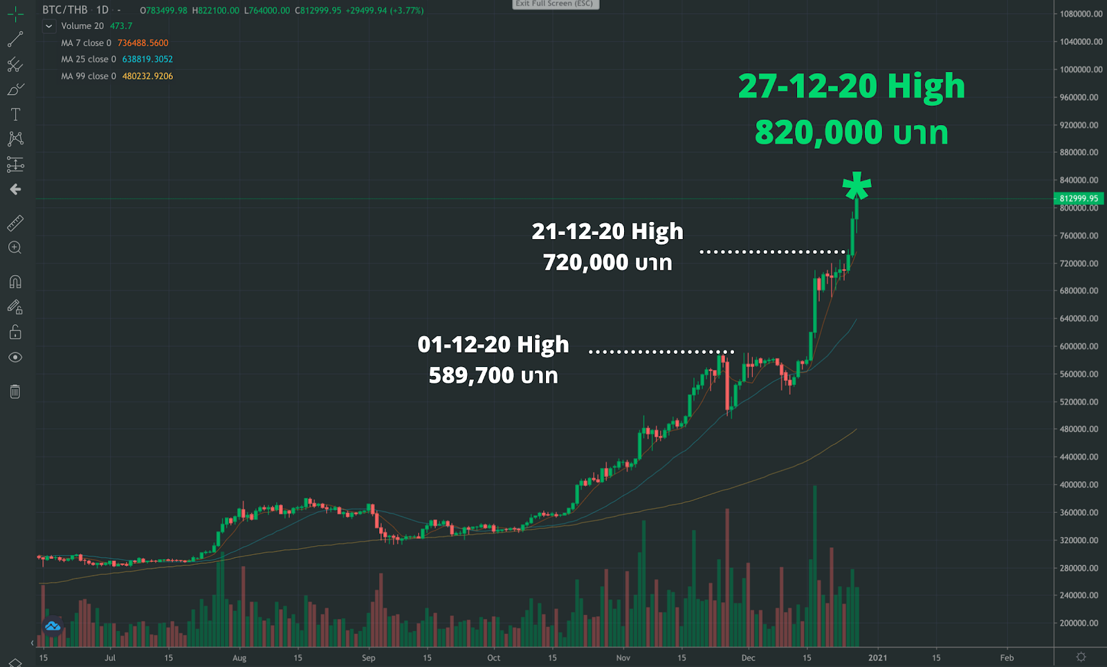 bitcoin dec 20 2021