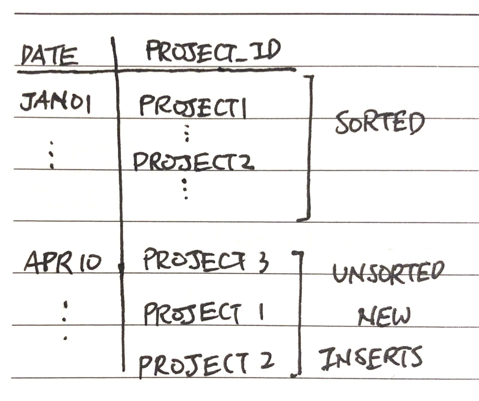 What we learn about migrating Redshift by Helen Lin Medium