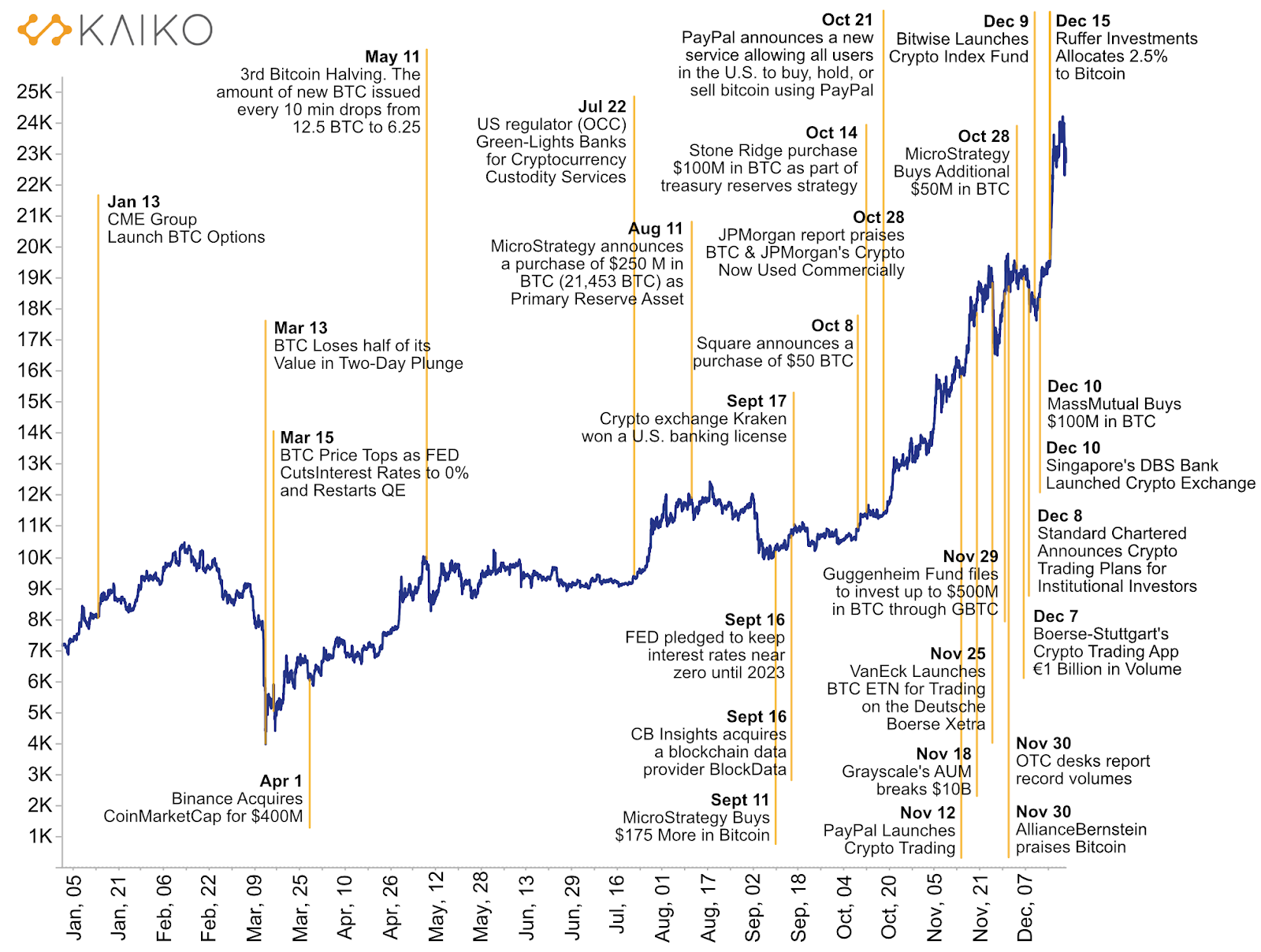 BitBot - Bitcoin prices & quotes