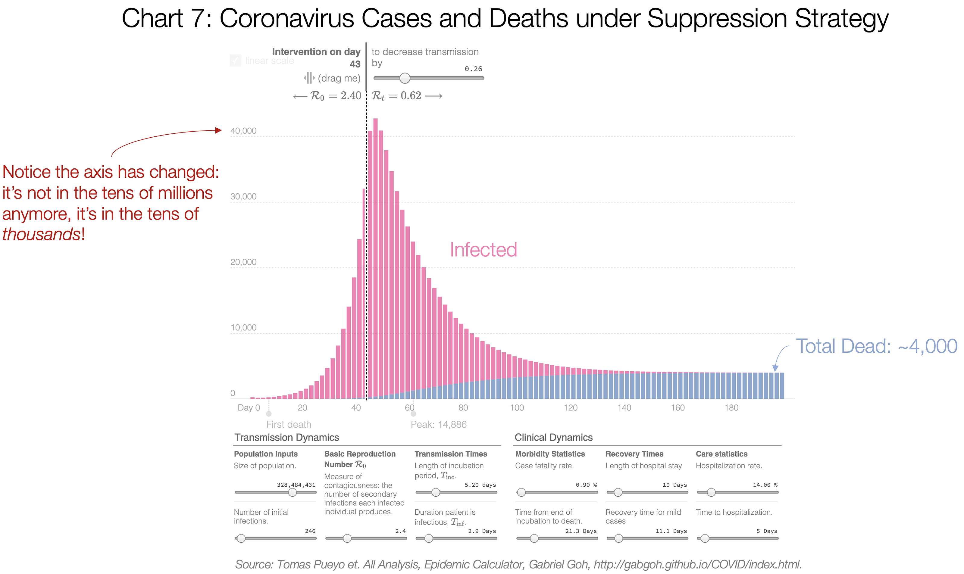 Coronavirus The Hammer And The Dance Bahasa Malaysia By Adibbtp Tomas Pueyo Medium