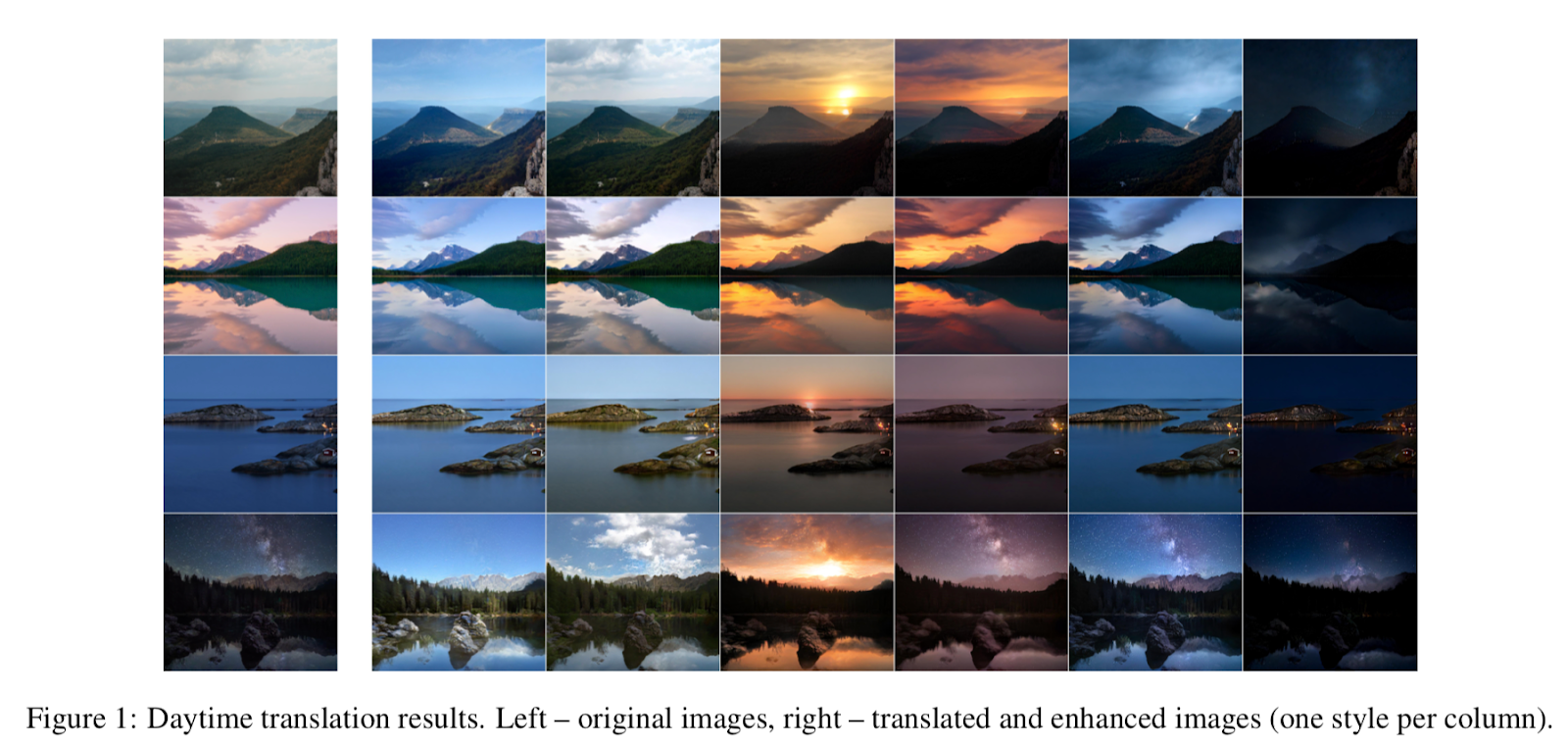 HIGH RESOLUTION DAYTIME TRANSLATION WITHOUT DOMAIN LABELS visual data 3