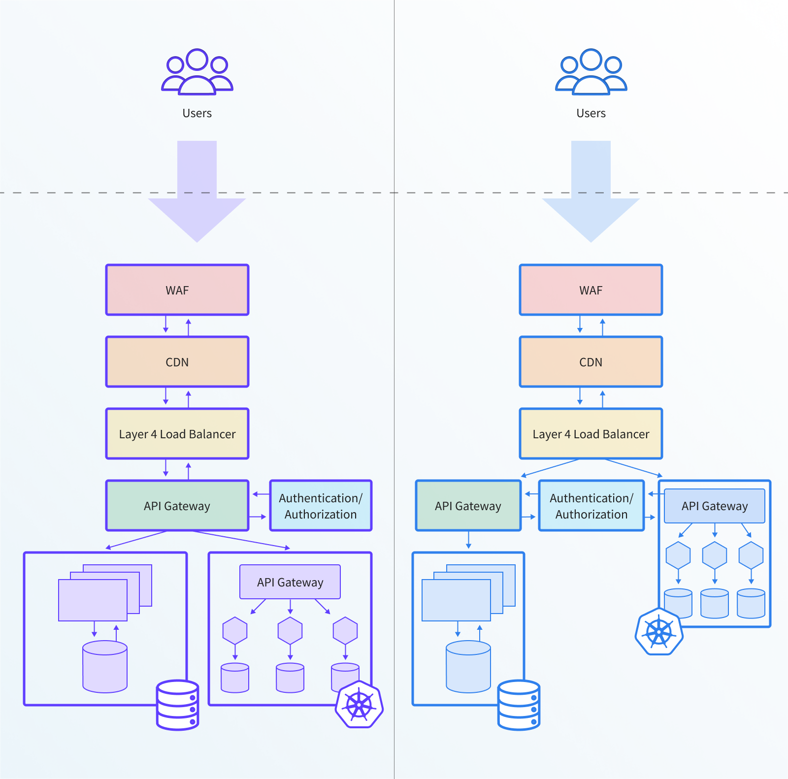 Three Strategies for Managing APIs, Ingress, and the Edge with ...