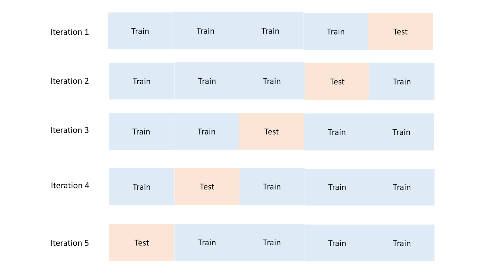 Machine Learning for Humans, Part 2.3: Supervised Learning III | by ...