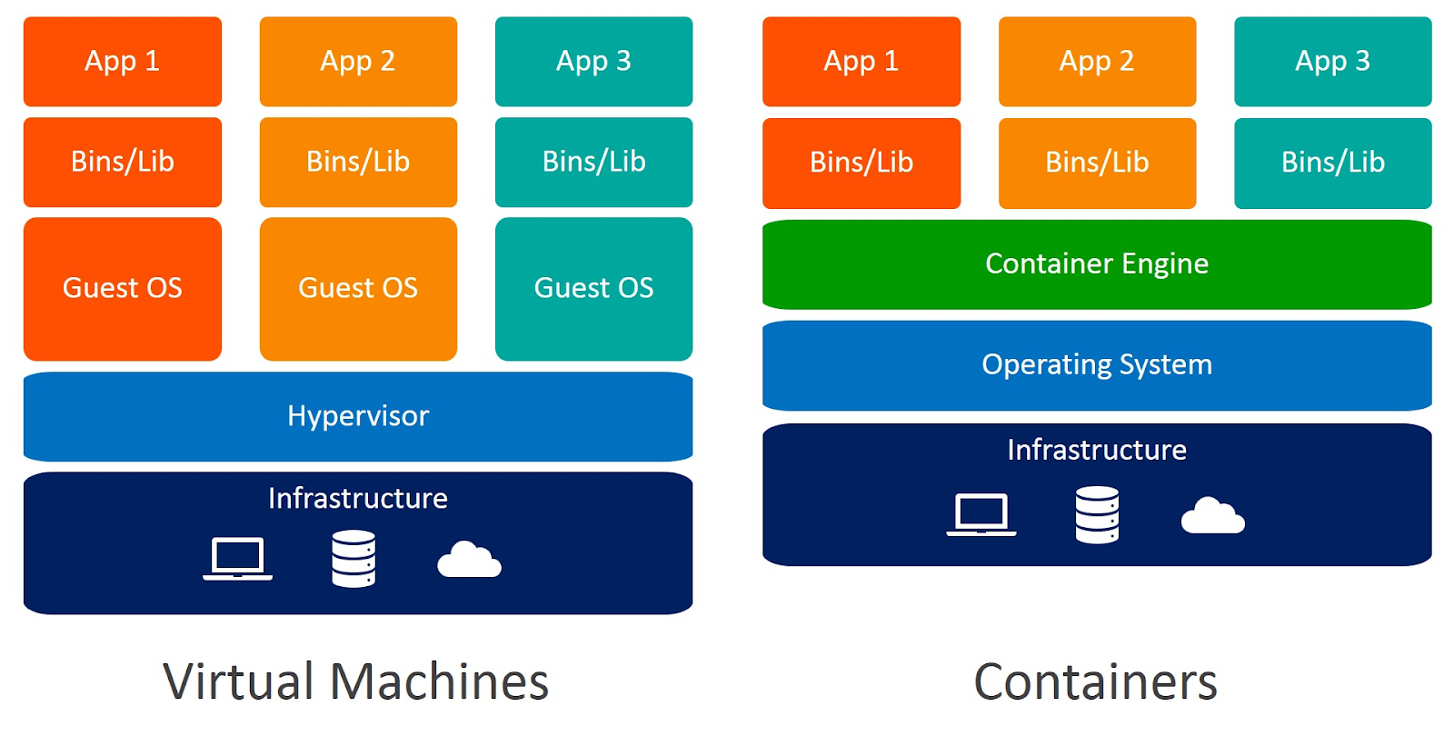 Introduction To Docker And Containers By Shubham Agarwal Medium