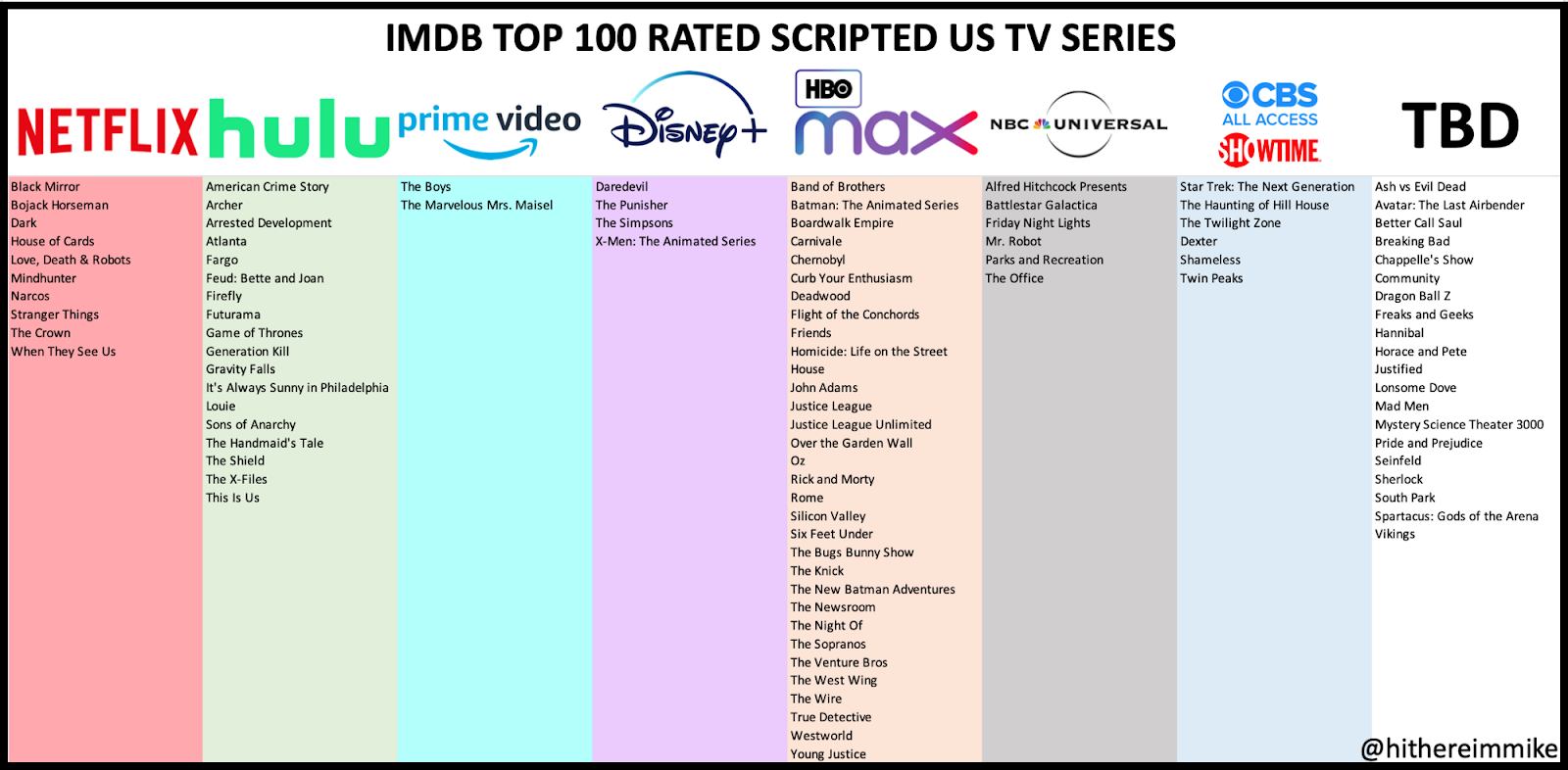 The Tv Subscriptions You Ll Need To Watch Your Favorite Shows