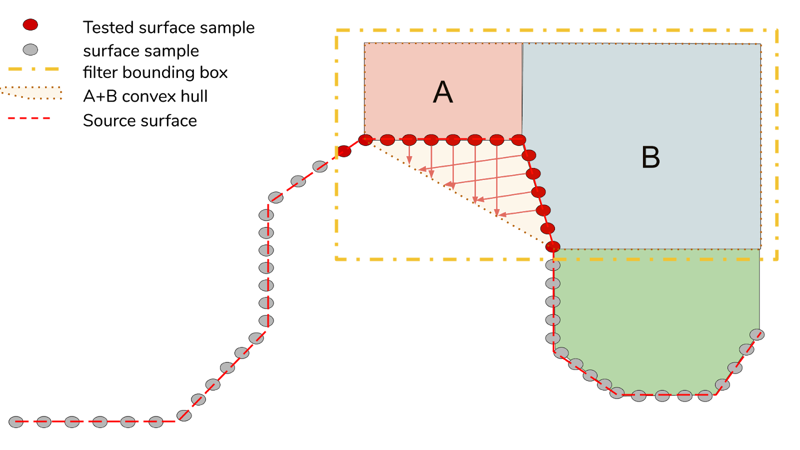 A Search For Better Convex Decomposition By Val Gorbunov Khanovich Roblox Technology Blog Medium - how to make parts collide in roblox studio