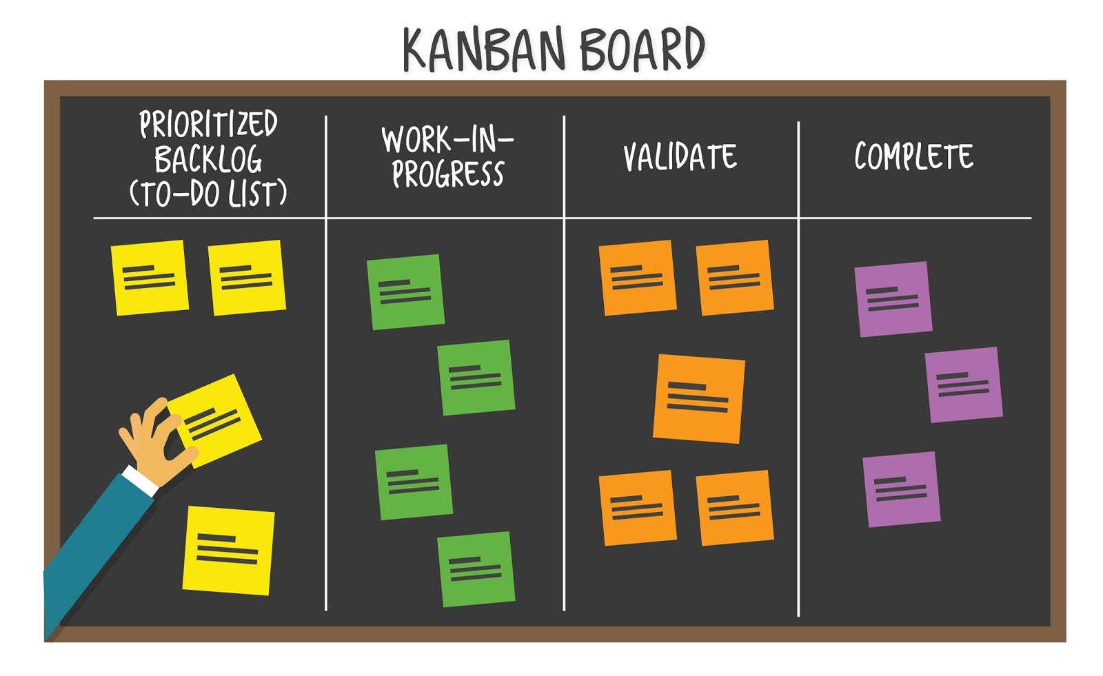 kanban for planet group case study