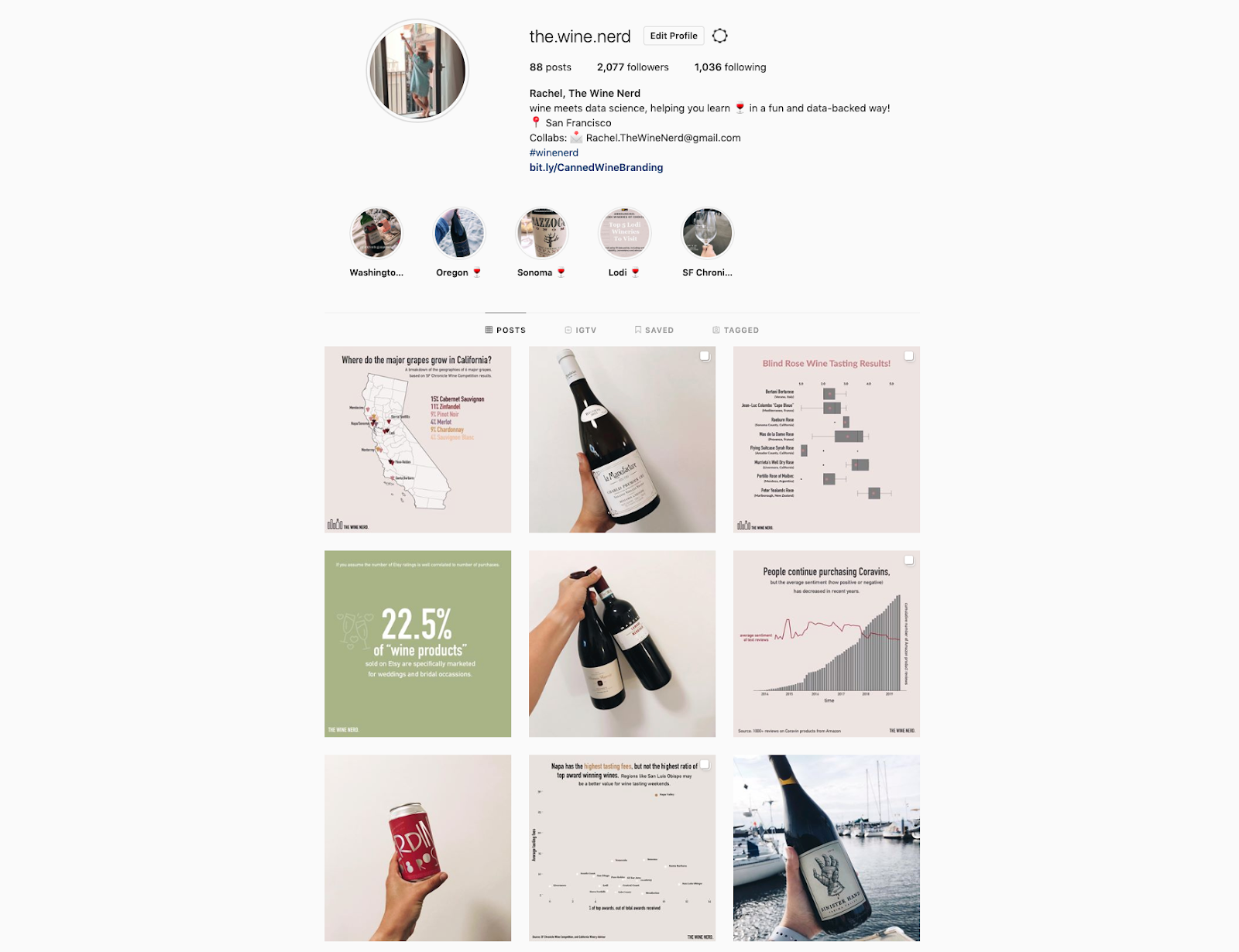What Putting Graphs On Instagram Has Taught Me About Data Science By Rachel Woods Towards Data Science