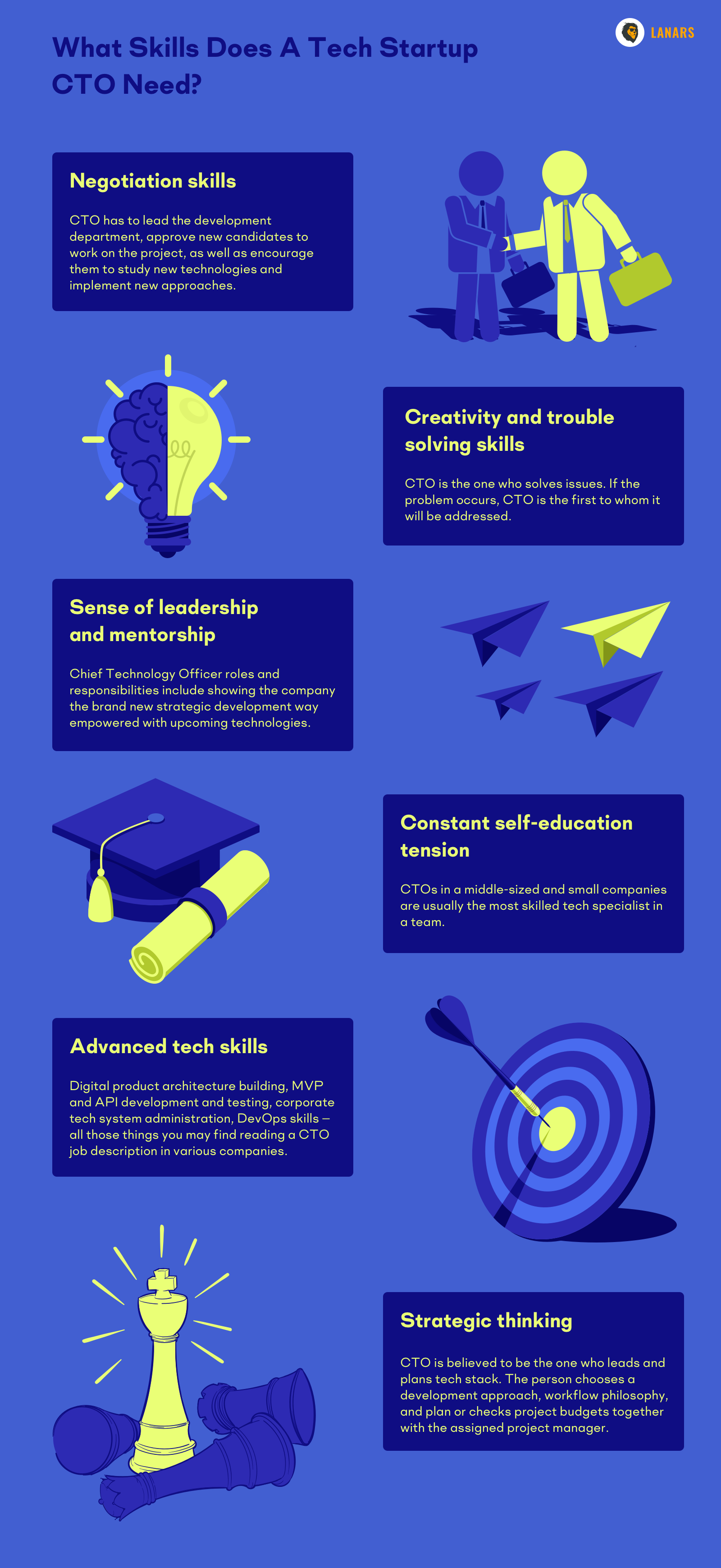 What Does The CTO In A Startup Do Roles And Responsibilities By