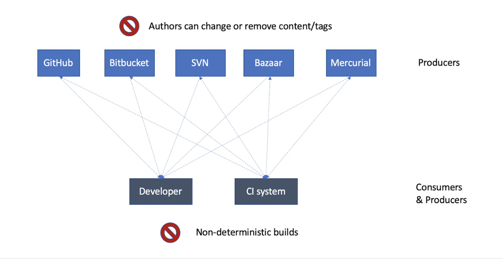 Why Goproxy Matters And Which To Pick By Jfrog Community Medium