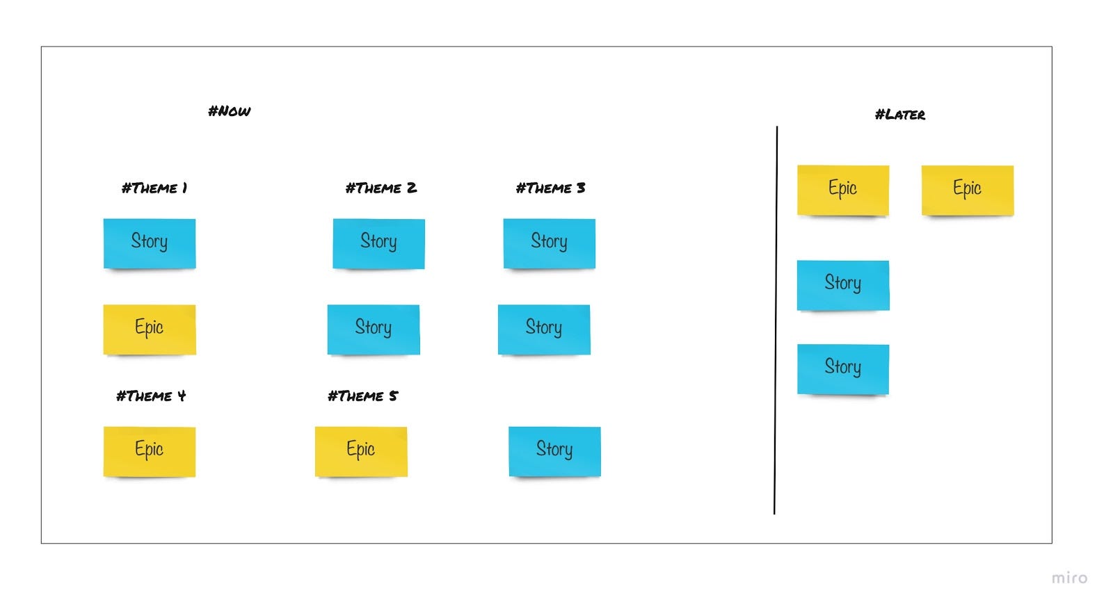 Introducing The Agile Anti Framework By Bcg Digital Ventures Bcg Digital Ventures Engineering Medium