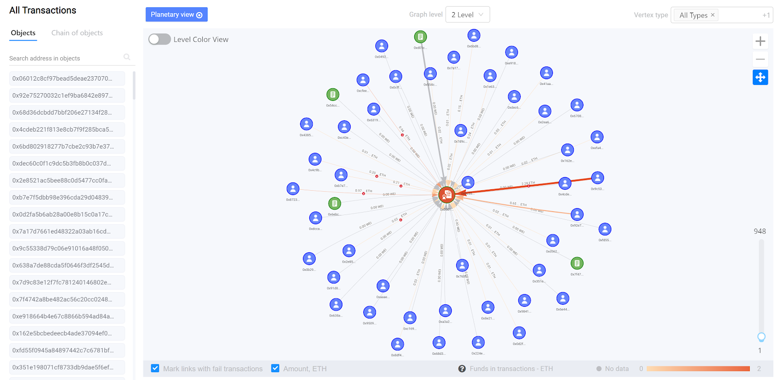 Chaingraph.io introduces an absolutely unique analytical platform: Big ...