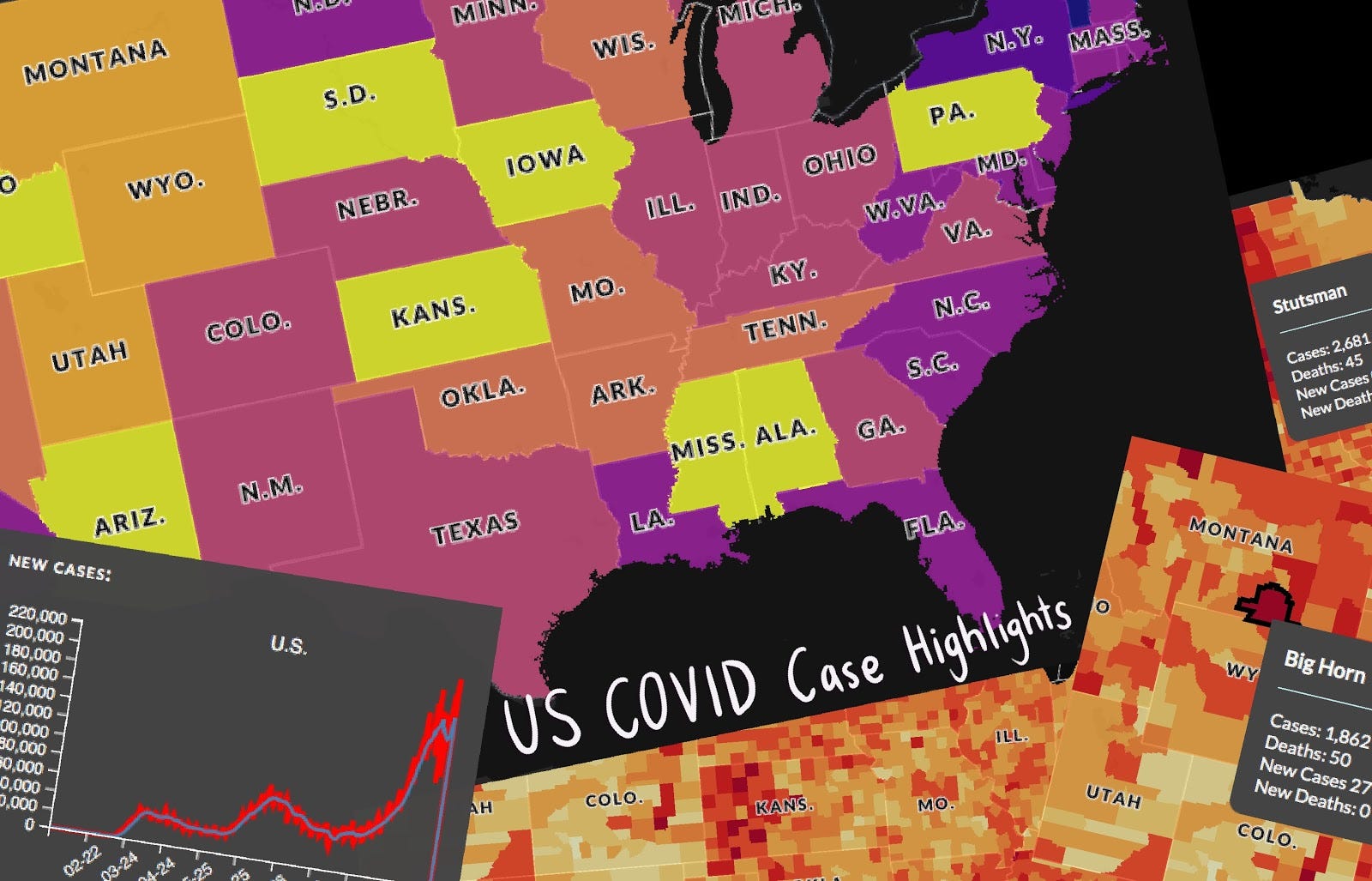 US COVID Cases Surge Reaching Over 200k New Daily Cases by US Covid