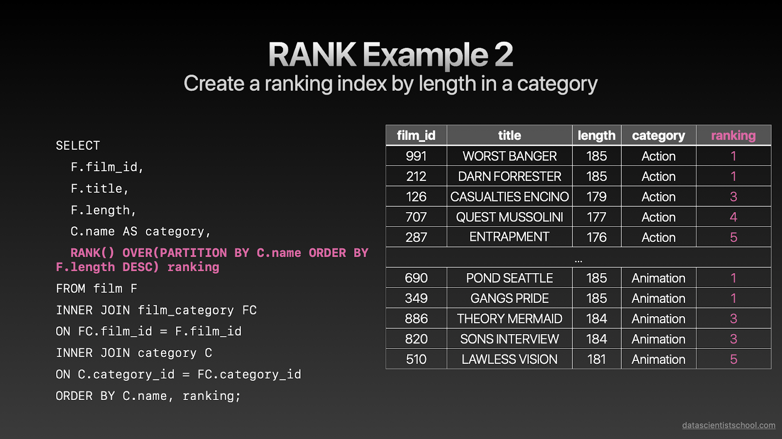 instamentor  articles | 4 essential SQL window functions and examples for a data scientist interview