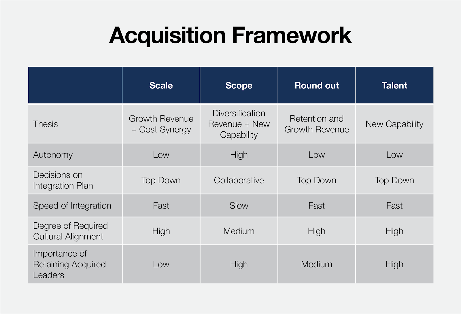 Likert scale formula thesis picture