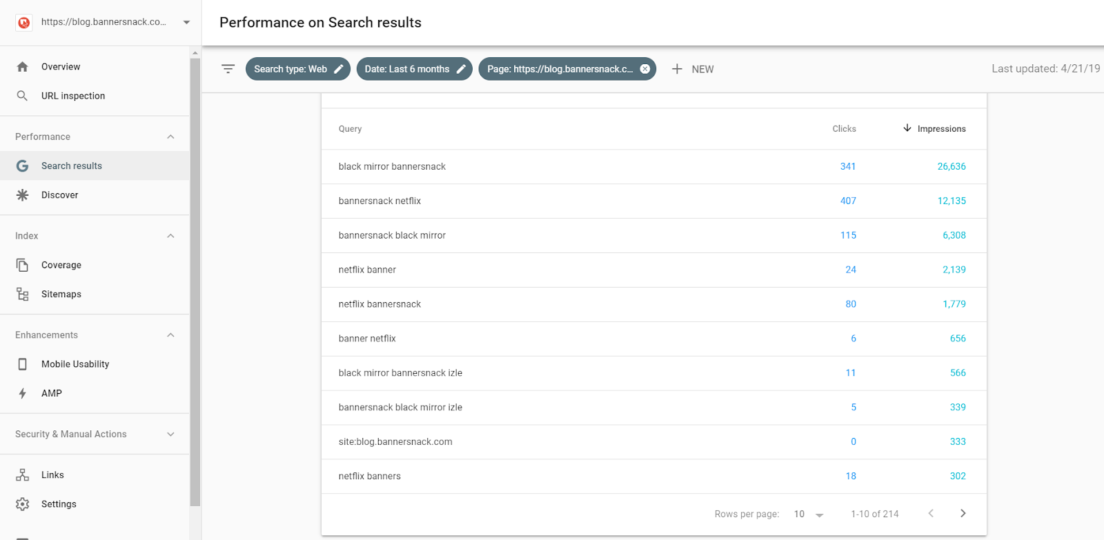 How Bandersnatch Boosted Our Brand Awareness Bannersnack Medium