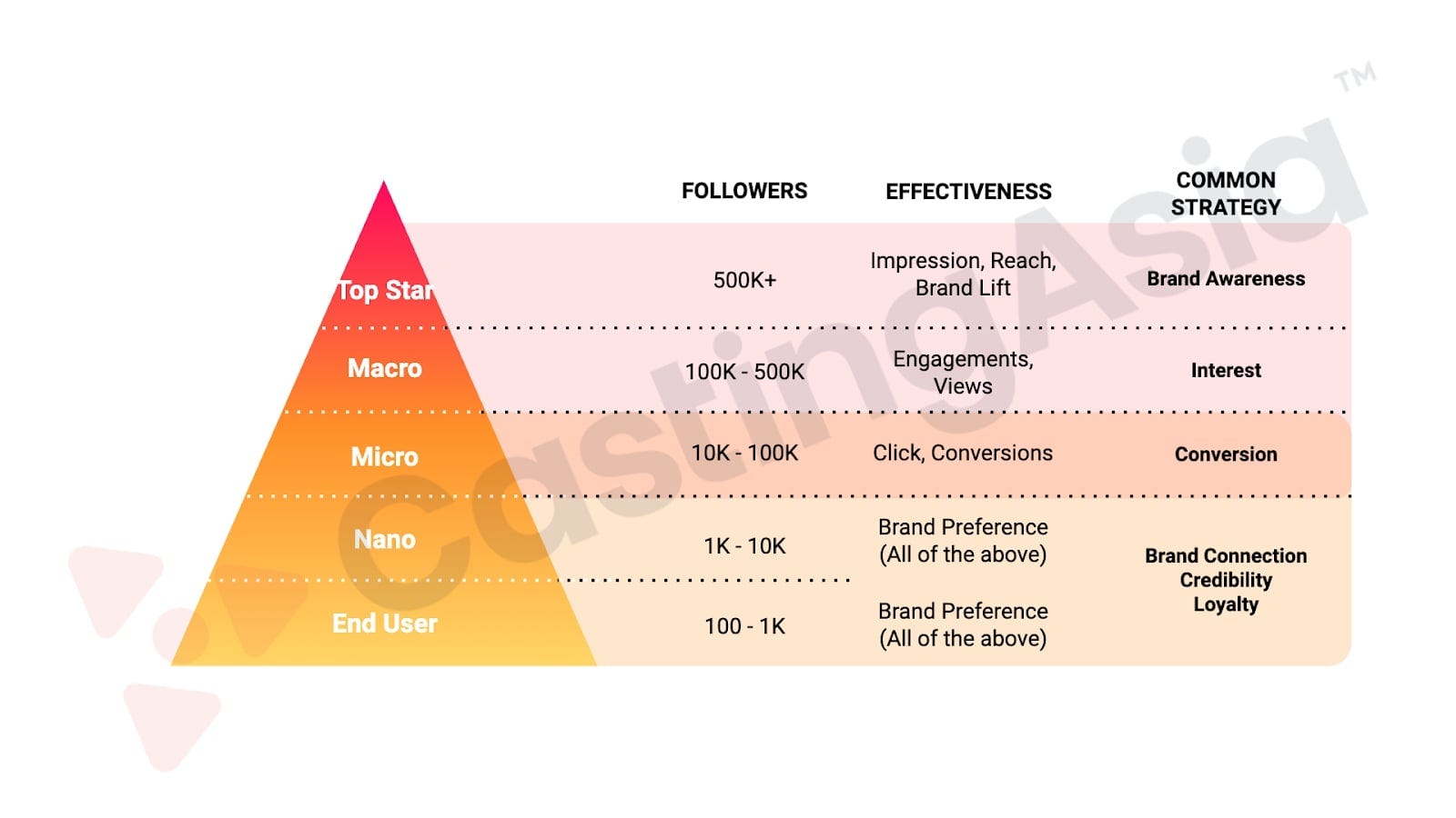 Social Media Influencer Marketing In Singapore By Chris Lu Anymind Group Medium Social Media Influencer Marketing In Singapore By Chris Lu Anymind Group Medium
