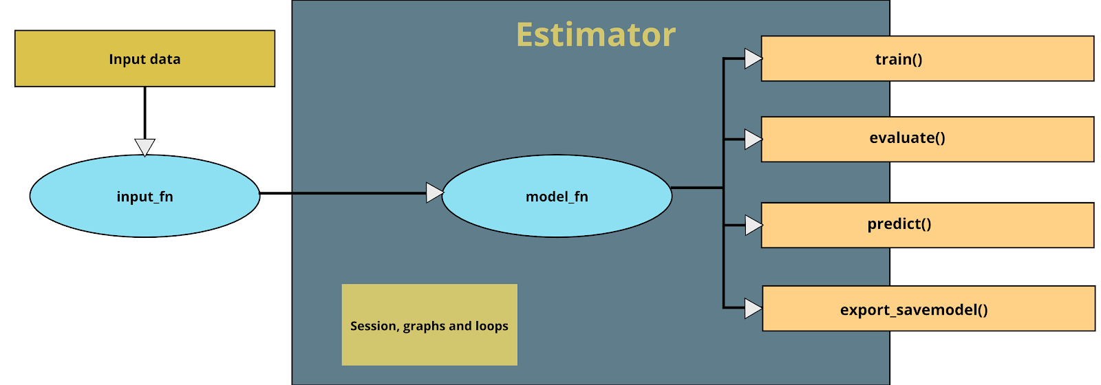 ai with tensorflow
