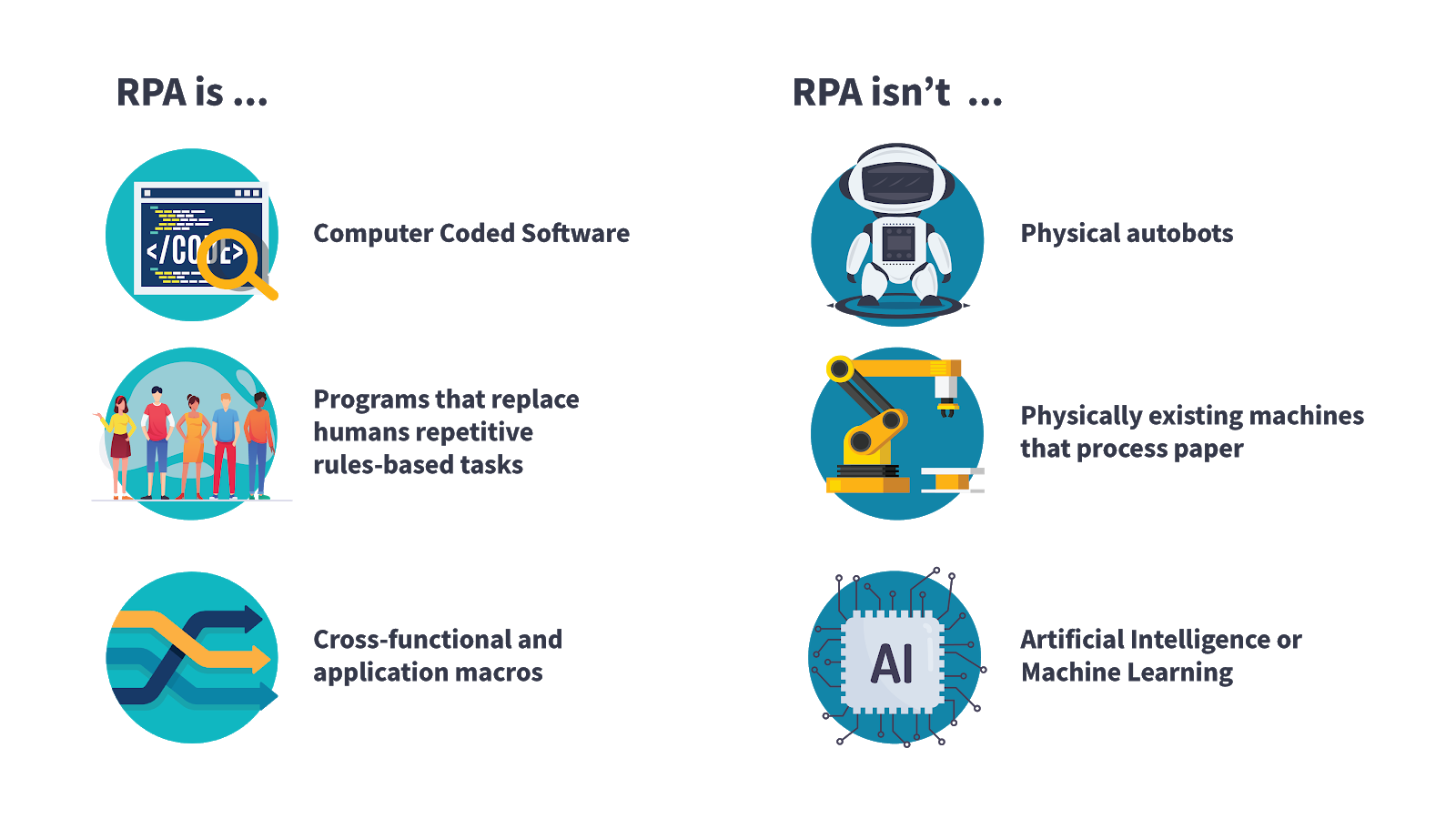 RPA \u0026 AI (UiPath and Machine Learning 