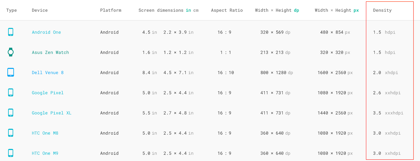 Designing For Multiple Screen Densities On Android By Maret Idris Blacklivesmatter Prototypr