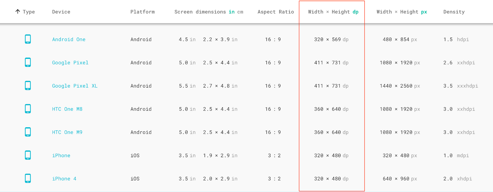 Designing For Multiple Screen Densities On Android By Maret Idris Blacklivesmatter Prototypr