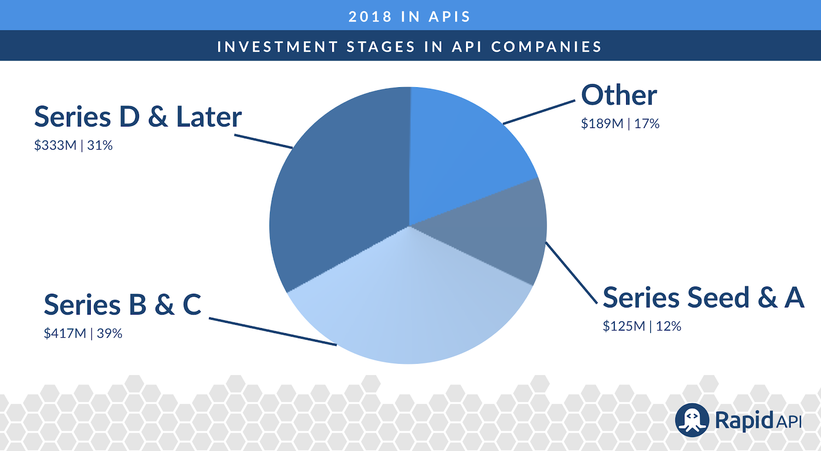 investment portfolio api